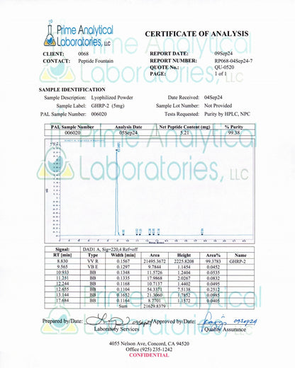 GHRP-2 5mg for Research Purposes