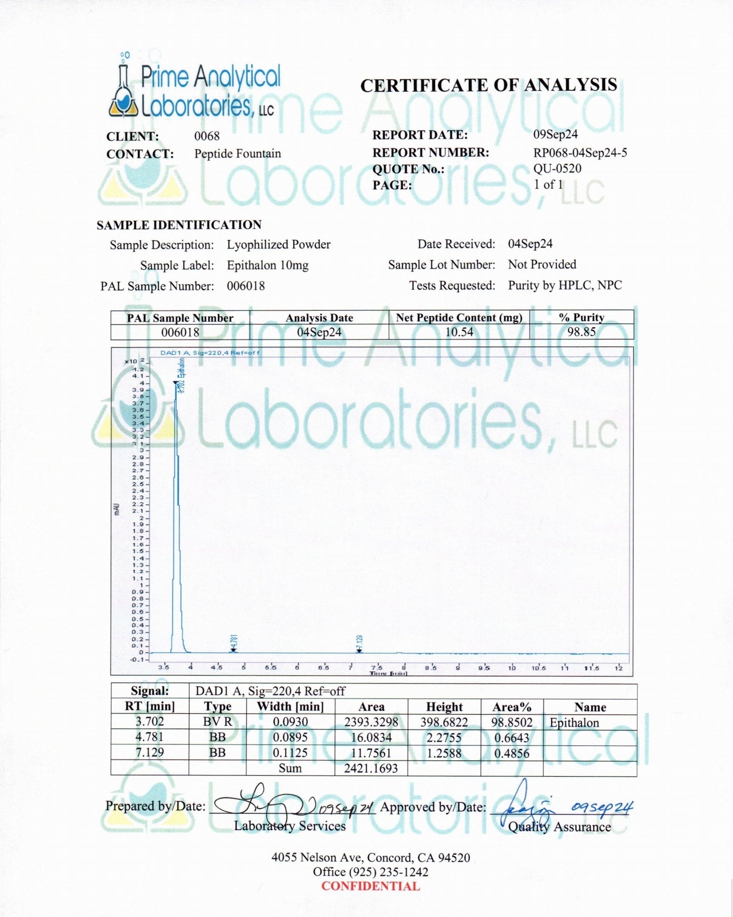 Epithalon 10mg for Research Purposes