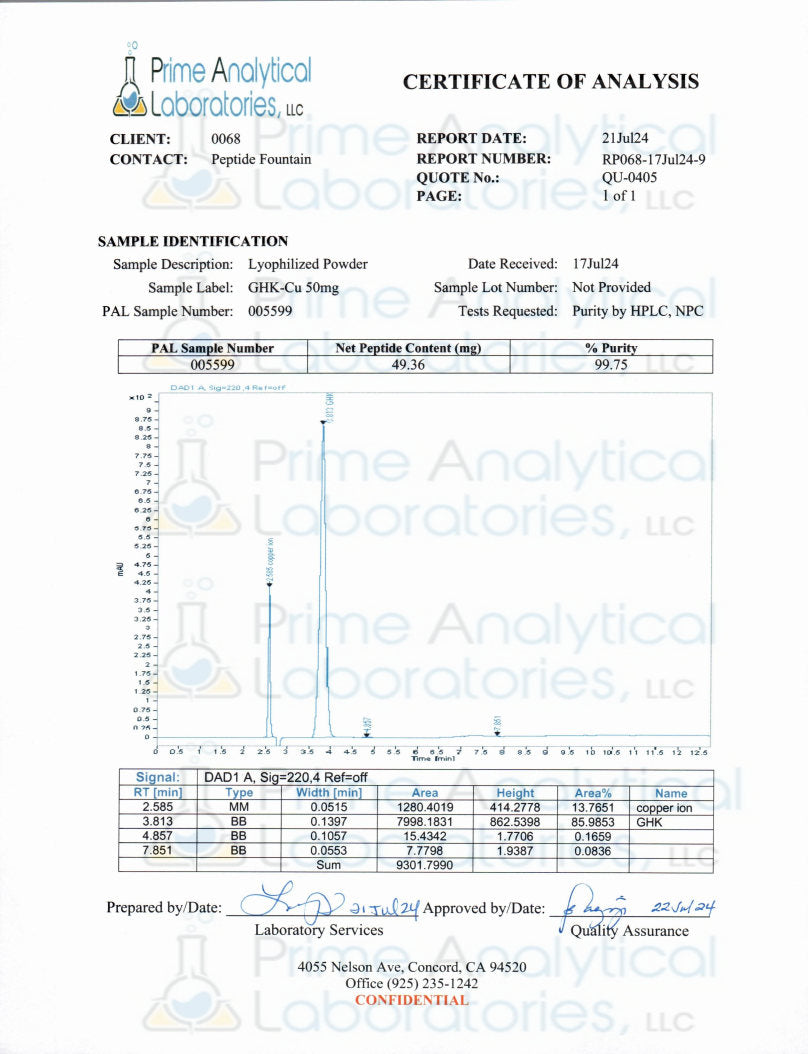 GHK-Cu - 50mg Copper Peptide