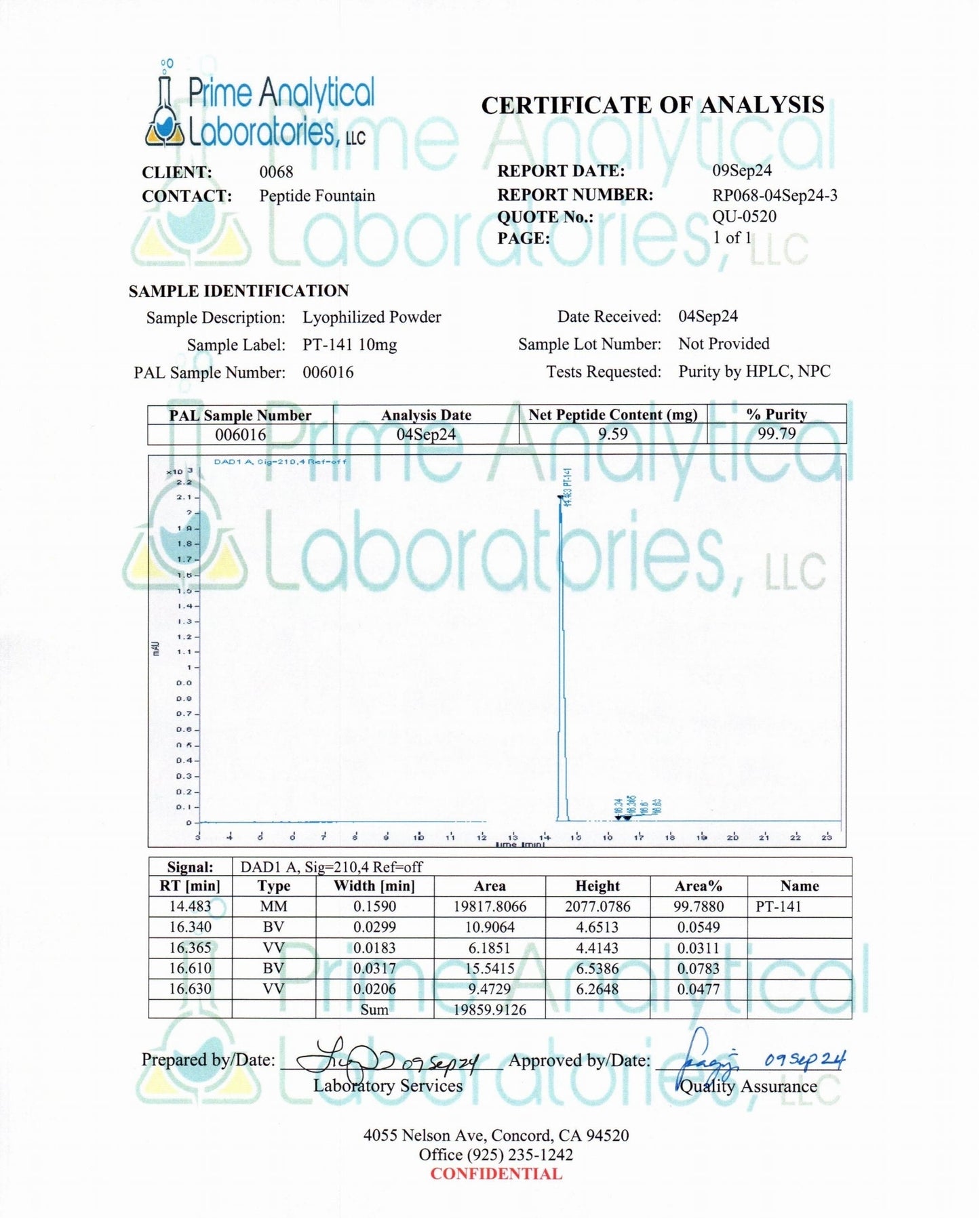 PT 141 Bremelanotide