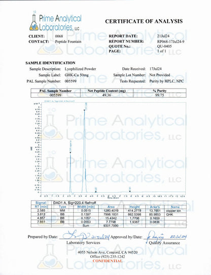 GHK-Cu - 50mg Copper Peptide