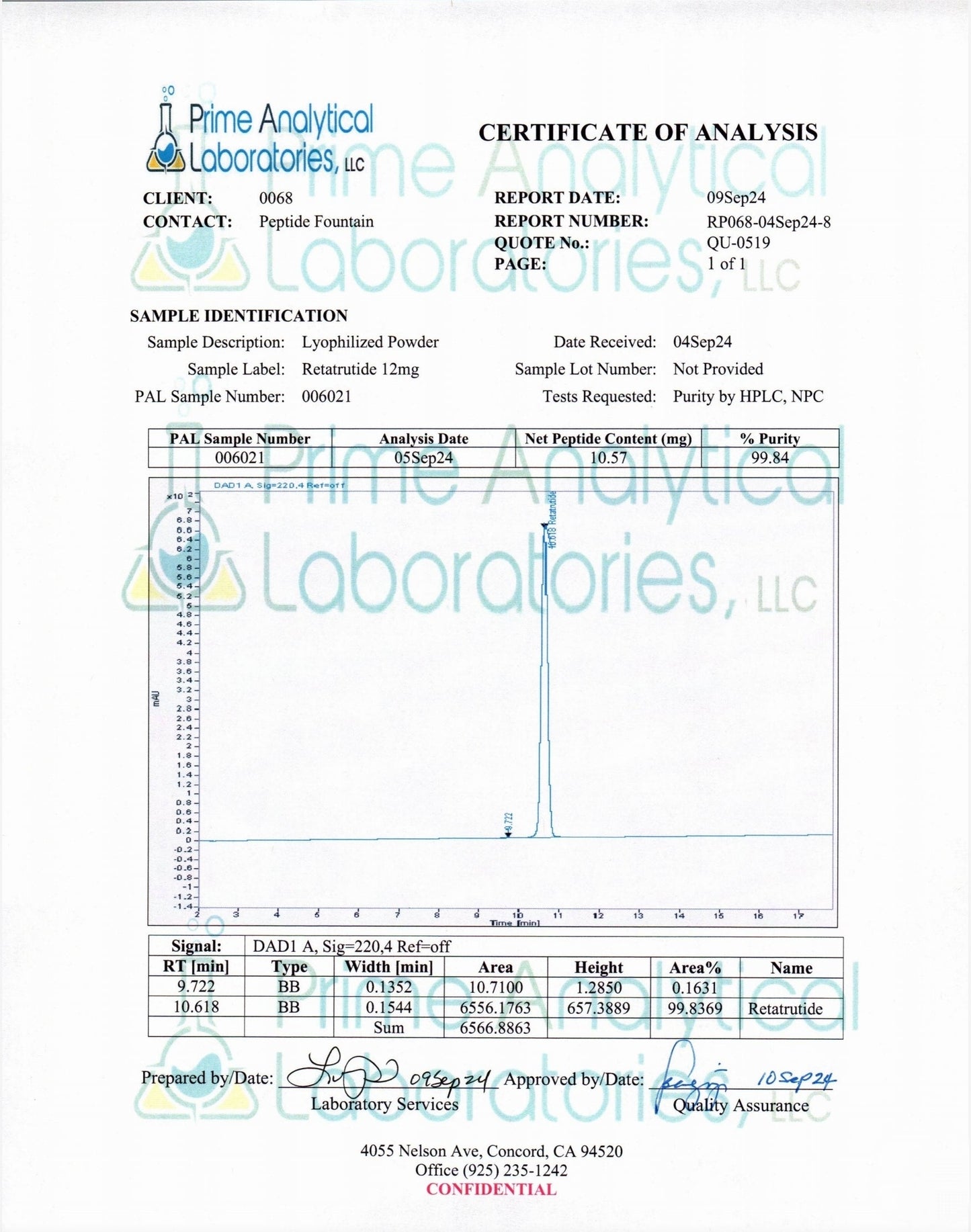 RTA 12 mg - peptide