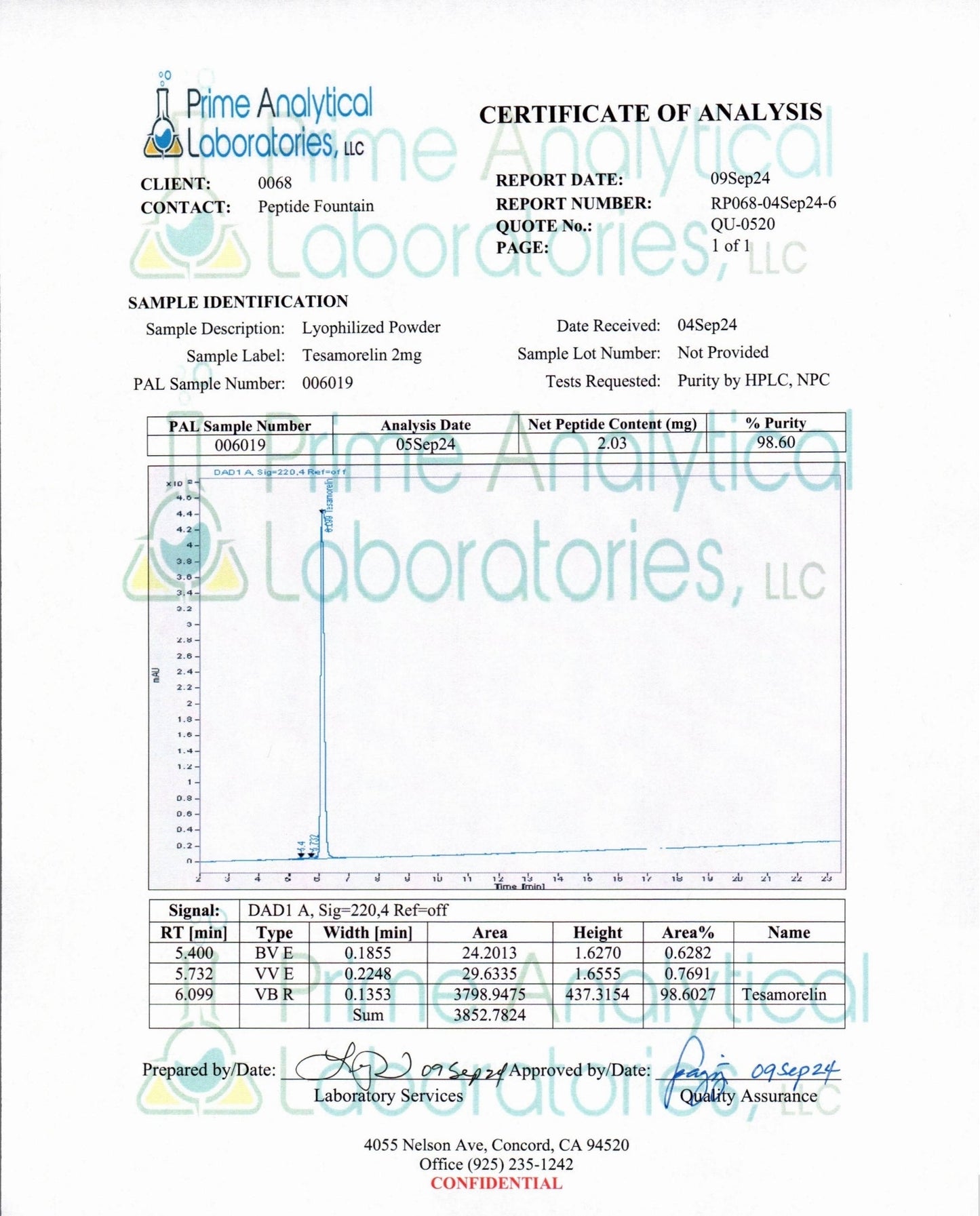 Tesamorelin 2mg for Research Purposes