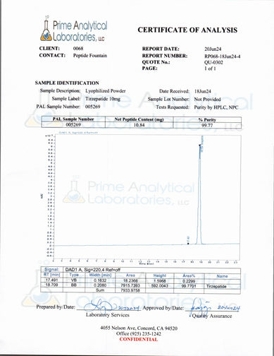 Tirzepatide 10mg GLP-1