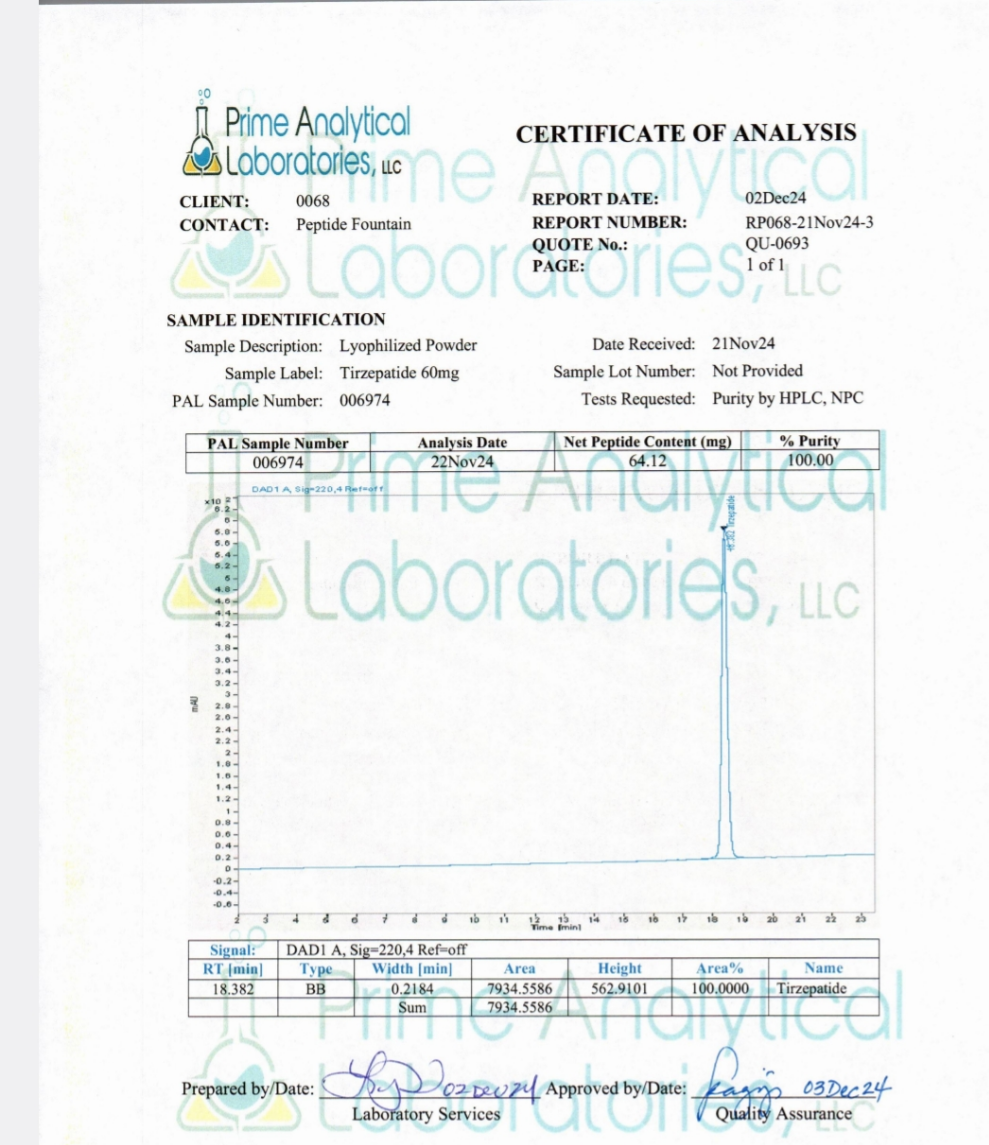 Tz 60 mg kit (10 vials) - GLP-1